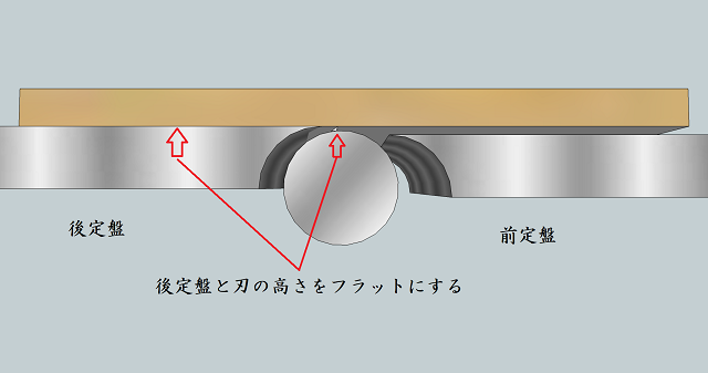 木工】手押しカンナ盤は何をするための機械なのかをざっくりと説明 