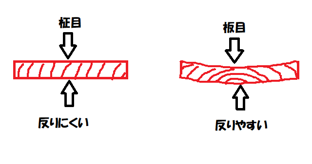 柾目と板目解説画像