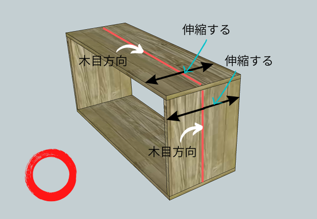 正しい箱組みの説明