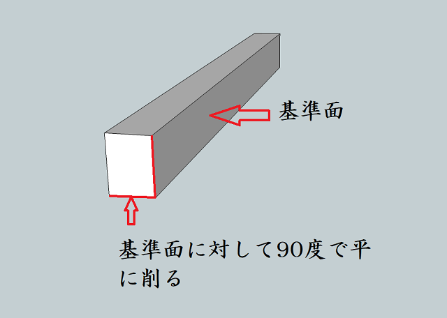 木材３Ｄ