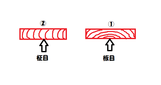 板目と柾目解説画像