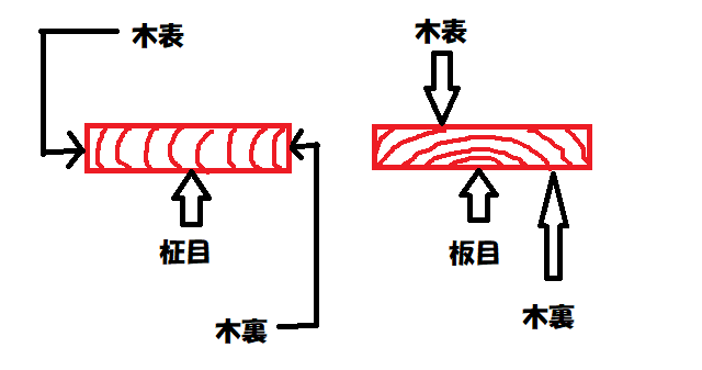 板目と柾目の解説画像