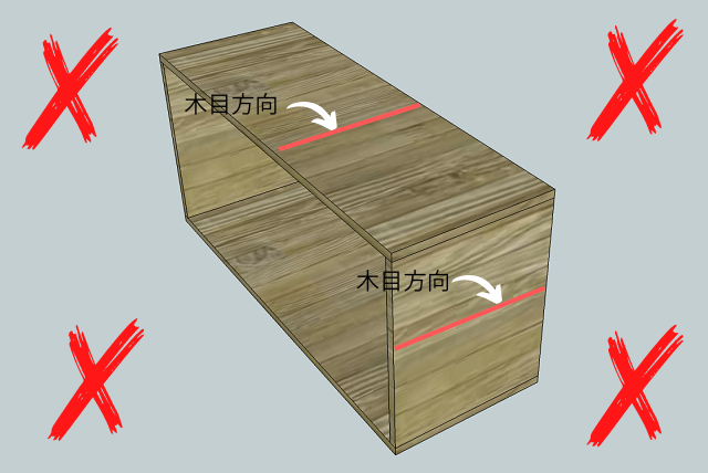 脆い箱組みの説明