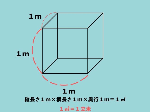 １立米の説明図