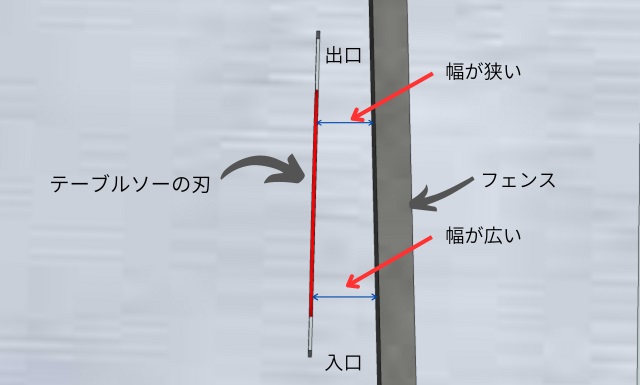 キックバックが起こりやすい解説図