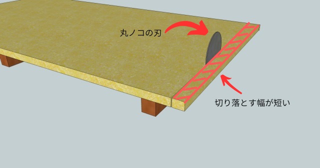 キックバックが起こりずらい置き方の図