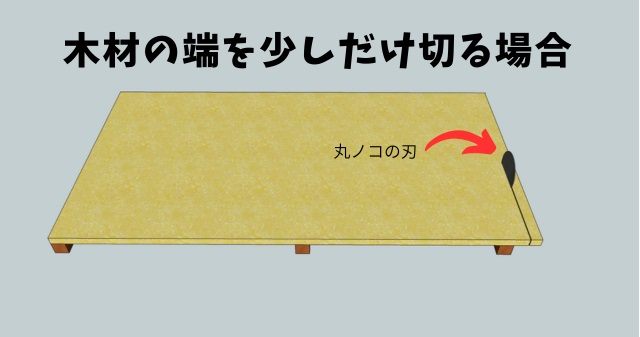 キックバックが起こりずらい切り方の図