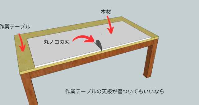 キックバックが起こりずらいやり方の図