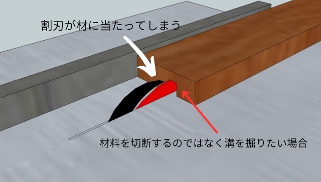 割刃が刃よりも上に出ていると木材にあたる