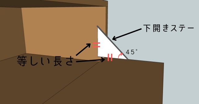 下開きステーの取り付け位置のイメージ画像