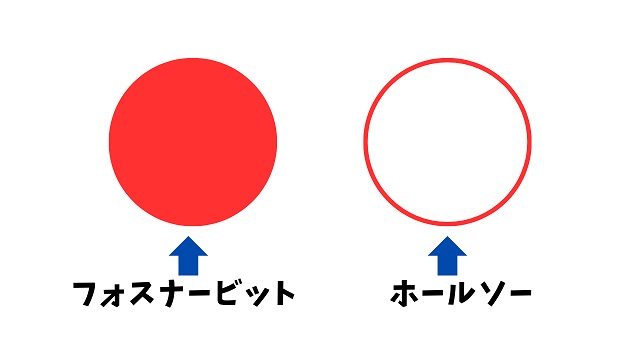 フォスナービットとホールソーの切削の違いのイメージ画像